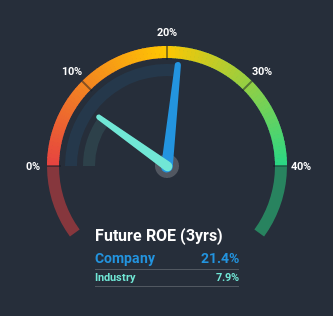 roe