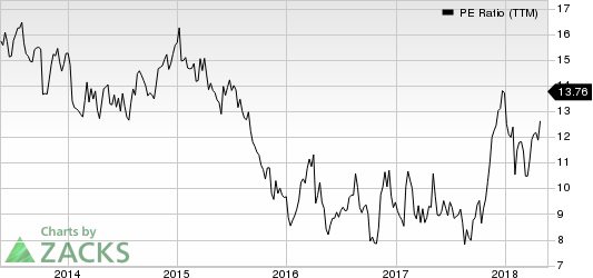 Top Ranked Value Stocks to Buy for May 21st