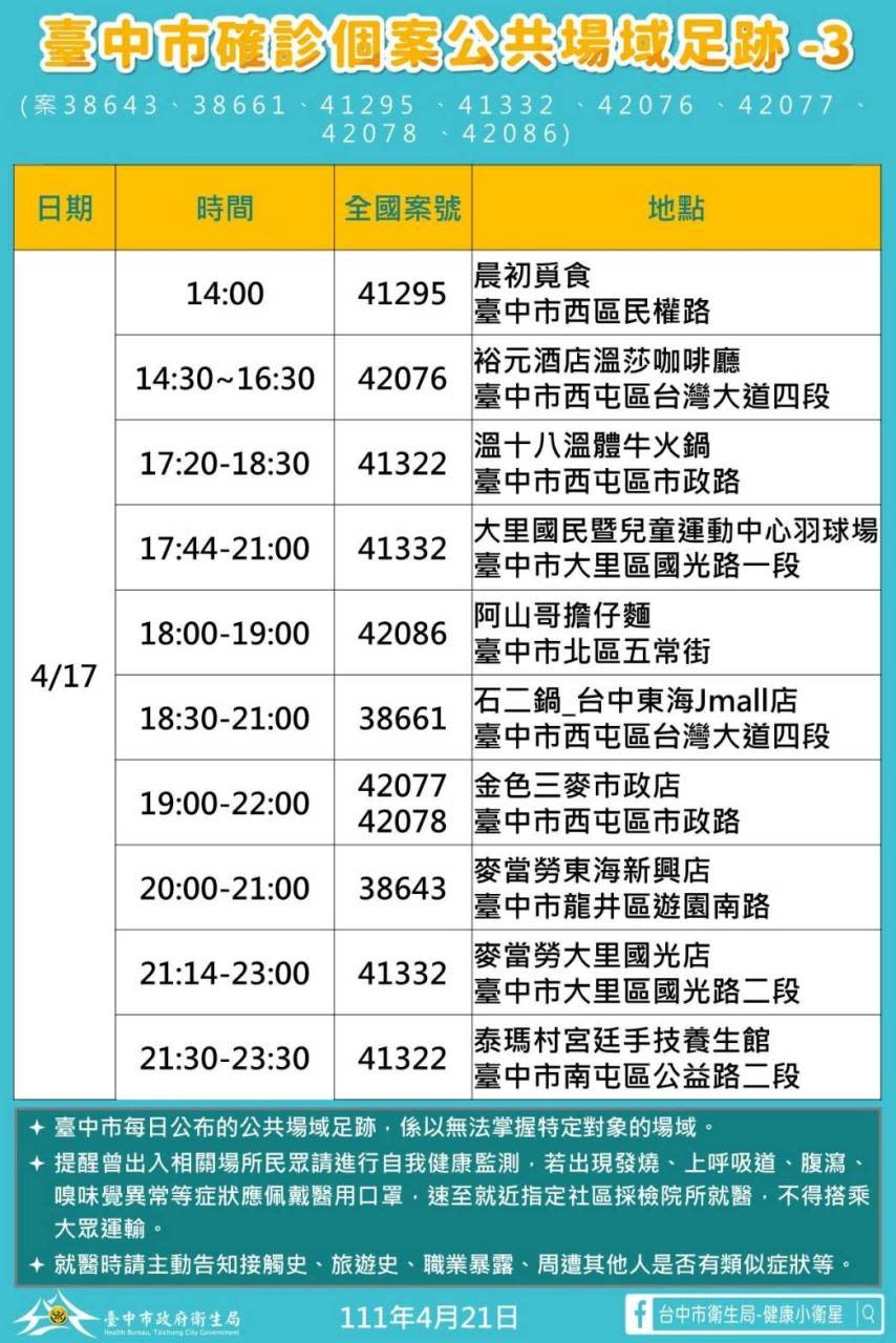 台中市個案公共場域足跡-3   圖：台中市府提供