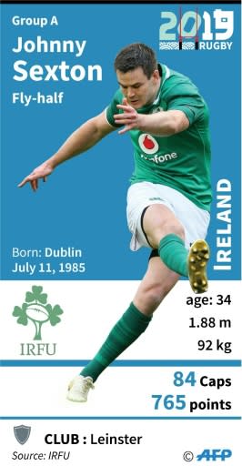 Profile of Ireland's fly-half Johnny Sexton