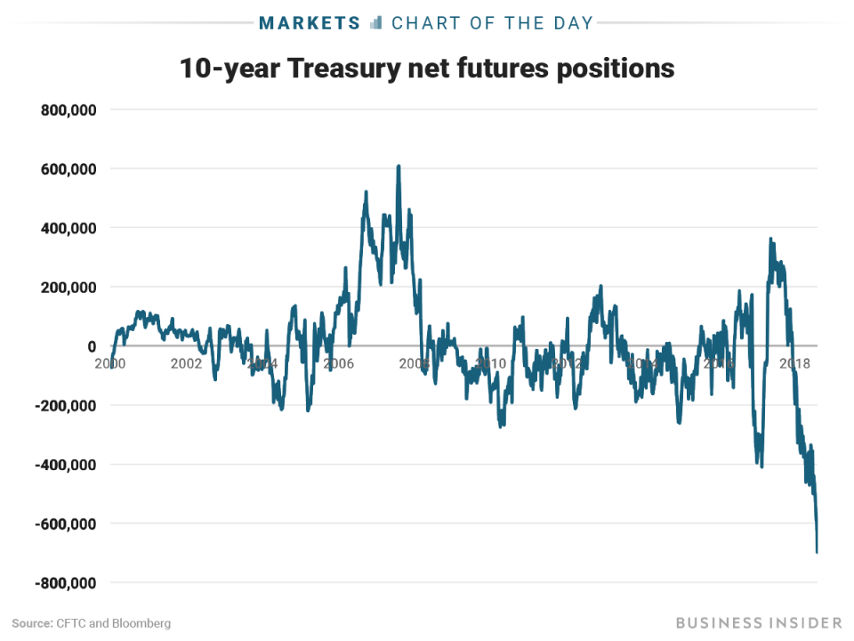 8 20 18 net treasury positions COTD