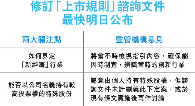 同股不同權明諮詢 新經濟定義不時檢視