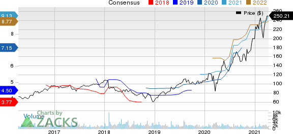 The Scotts MiracleGro Company Price and Consensus