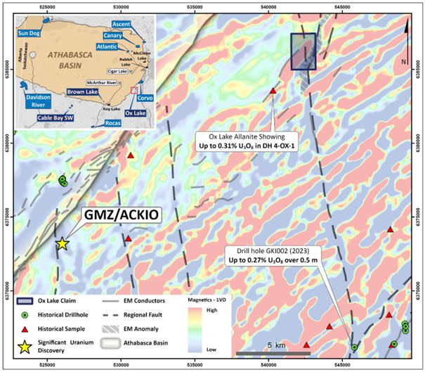 Plan map highlighting the magnetic low/EM corridor at Ox Lake crosscut by an interpreted N-S trending regional fault, in addition to spatial relationships to uranium occurrences. First vertical derivative magnetics in the background.