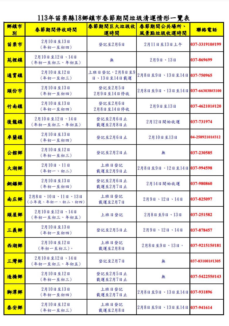 （圖片取自／苗栗縣政府環保局）