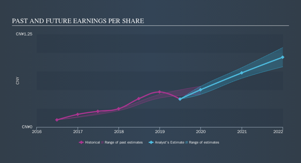 SEHK:1717 Past and Future Earnings, November 13th 2019