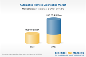 Global Automotive Remote Diagnostics Market Report 2022-2027