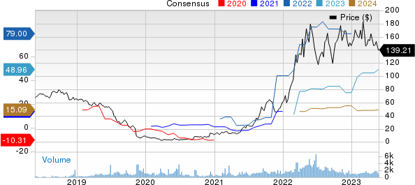 Alpha Metallurgical Resources, Inc. Price and Consensus