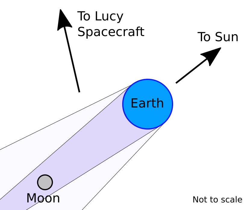 how Lucy captured lunar eclipse video