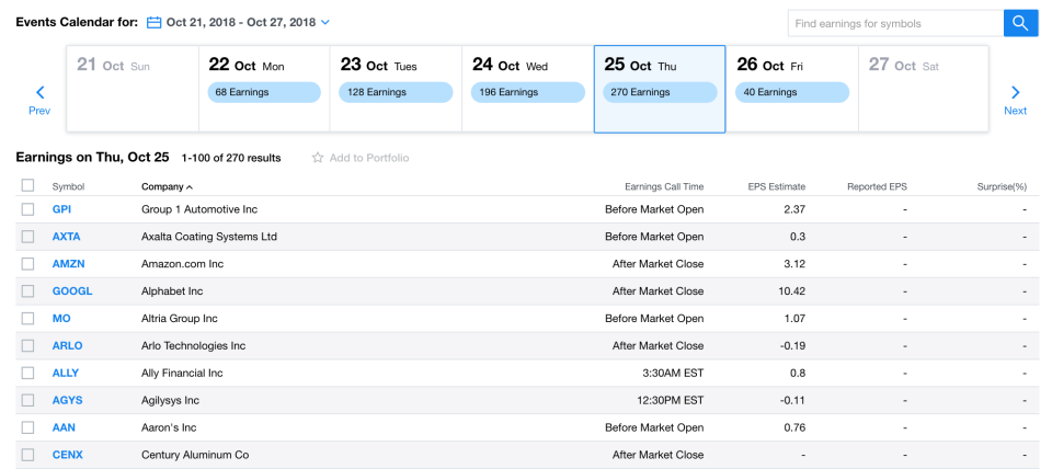 It’s a big week for earnings. (Source: https://finance.yahoo.com/calendar/earnings)