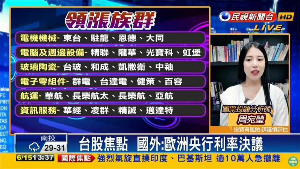 台股看民視／航空股持續走強！專家建議：宜逢低布局「6類股」