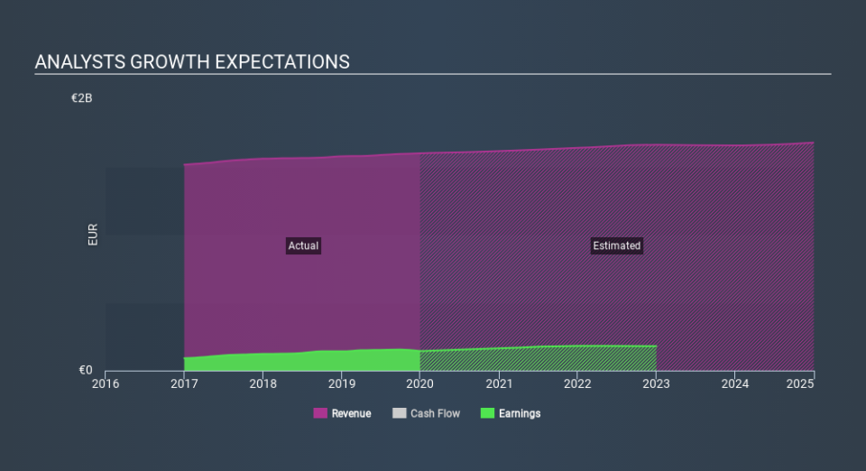 ENXTLS:NOS Past and Future Earnings March 31st 2020