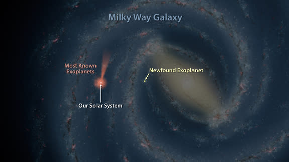 NASA's Spitzer Space Telescope co-discovered an exoplanet more than 13,000 light-years from Earth, far from where most known exoplanets are.