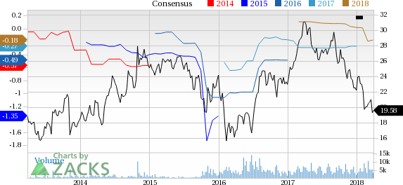 Wright Medical (WMGI) reported earnings 30 days ago. What's next for the stock? We take a look at earnings estimates for some clues.