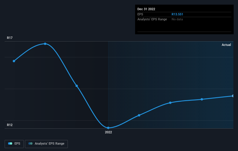 earnings-per-share-growth