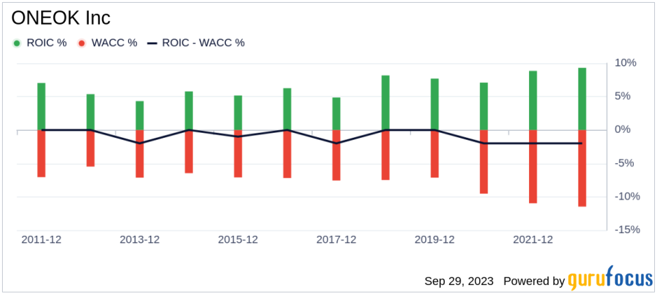 ONEOK (OKE): A Comprehensive Analysis of Its Fair Market Value