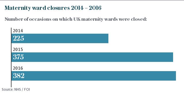 Maternity ward closures 2014 – 2016