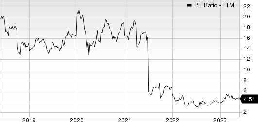 Encore Wire Corporation PE Ratio (TTM)