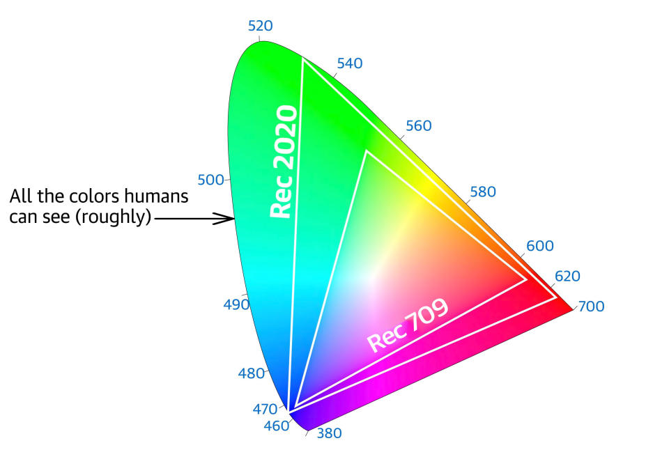 Color Gamut