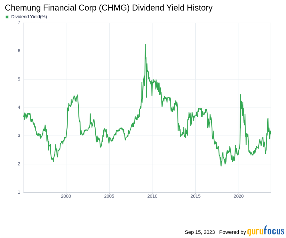 Chemung Financial Corp (CHMG): A Deep Dive into Its Dividend Performance and Sustainability