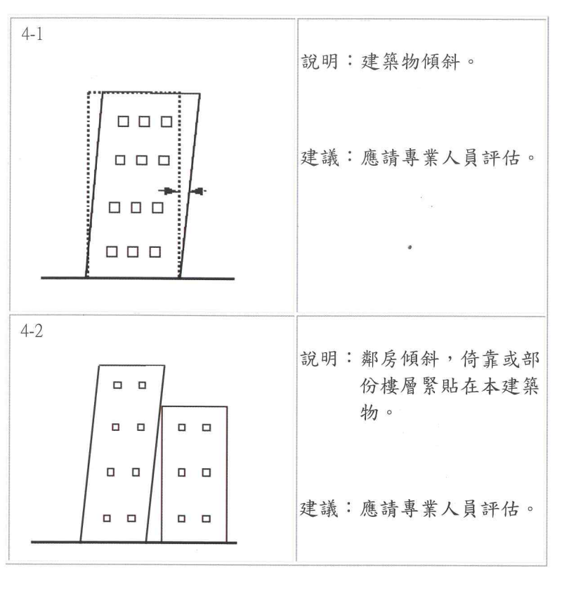 圖片來源：震災後住家房屋自我檢查手冊