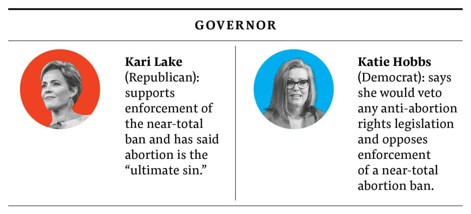 Infographic: Lake (R): supports enforcement of the near-total ban and has said abortion is the "ultimate sin." Hobbs (D): says she would veto any anti-abortion rights legislation and opposes enforcement of near-total ban.