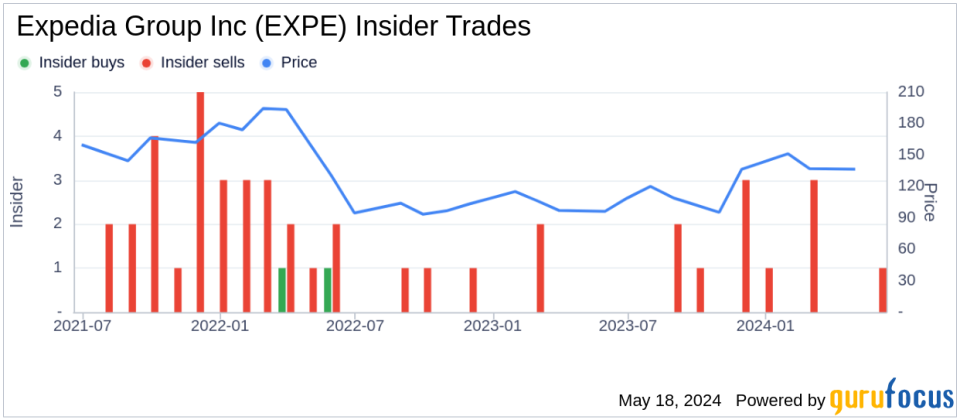 Insider Sale: Director Craig Jacobson Sells Shares of Expedia Group Inc (EXPE)