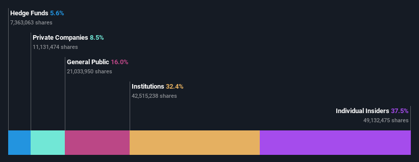 ownership-breakdown