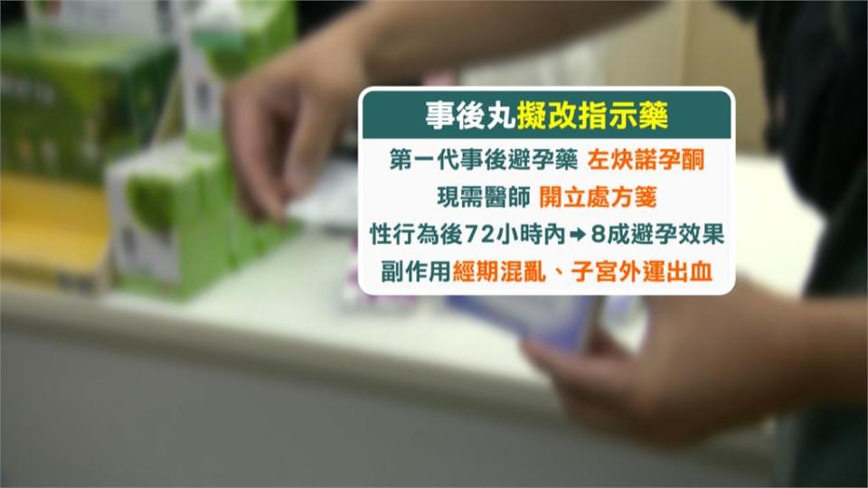 事後避孕藥擬改為指示藥　醫、藥界「這1點」看法差很大