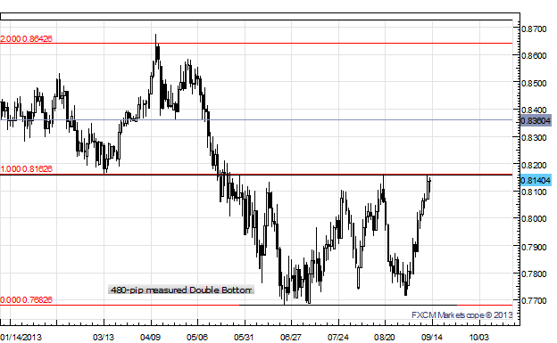 Traders_Increase_Bullish_Kiwi_Bets_to_Two-Year_High_US_Retail_Sales_Today_body_x0000_i1029.png, Traders Increase Bullish Kiwi Bets to Two-Year High; US Retail Sales Today