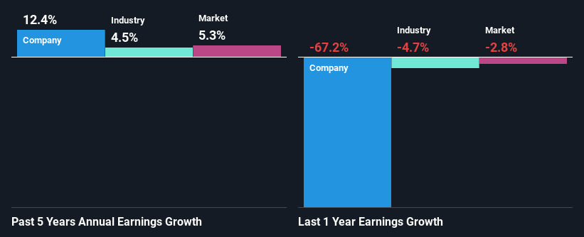 past-earnings-growth