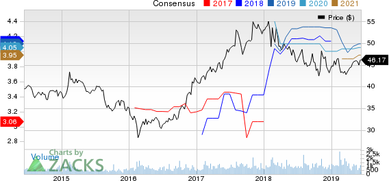 CNA Financial Corporation Price and Consensus