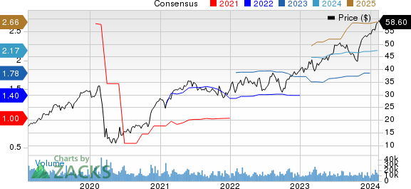 Howmet Aerospace Inc. Price and Consensus