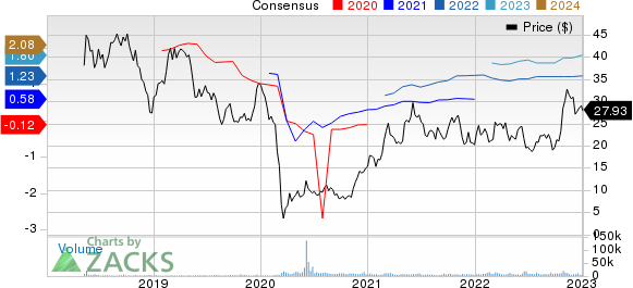 ChampionX Corporation Price and Consensus