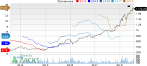 Top Ranked Momentum Stocks to Buy for August 1st