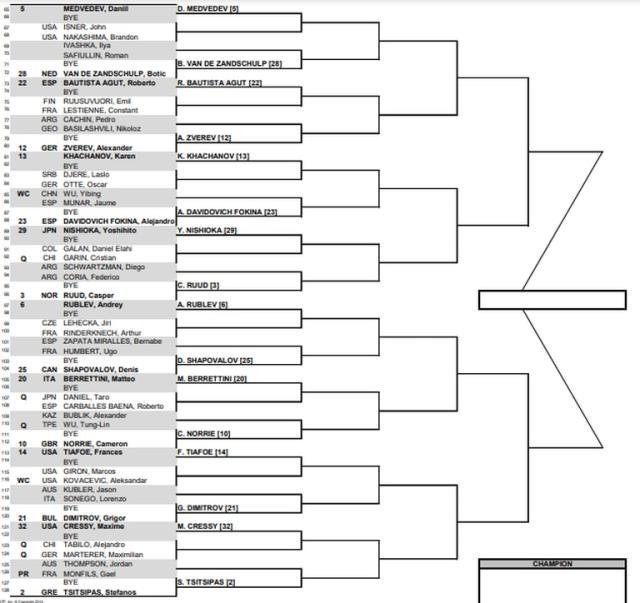 Masters 1000 de Indian Wells cuándo se juega, candidatos y los