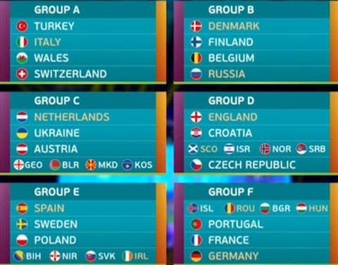 The Euro 2020 draw - Credit: UEFA