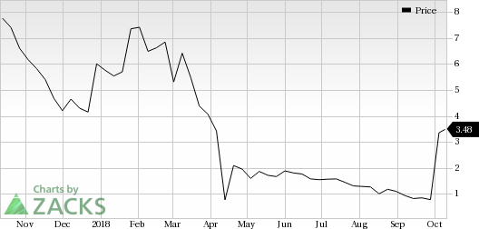 vTv Therapeutics (VTVT) saw a big move last session, as its shares jumped nearly 6% on the day, amid huge volumes.