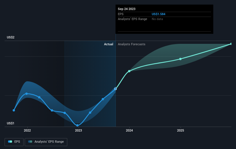 earnings-per-share-growth