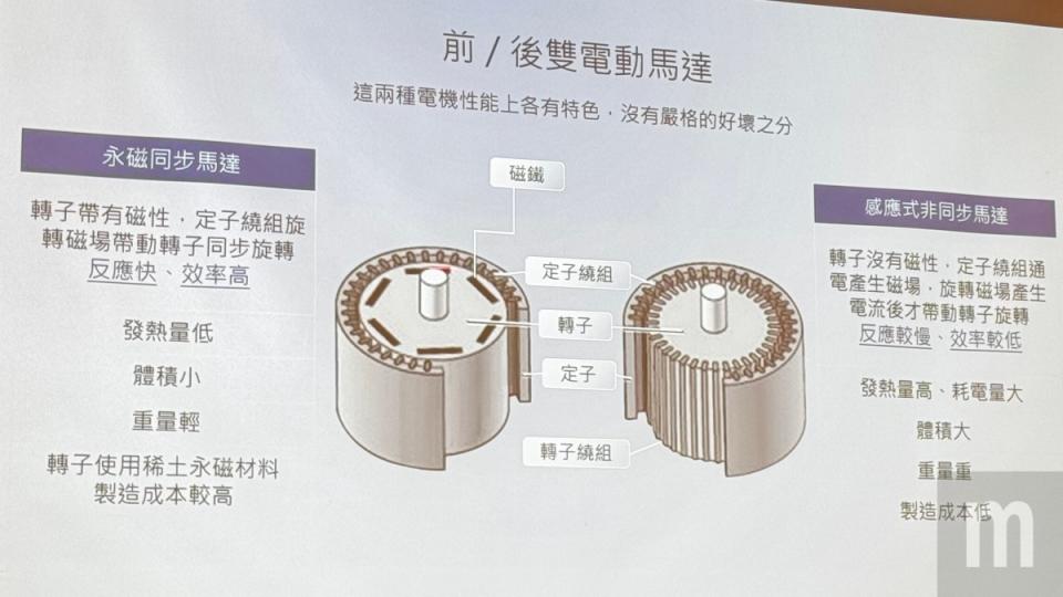 ▲透過前後馬達設計差異對應不同驅動需求，在舒適與性能之間取得平衡