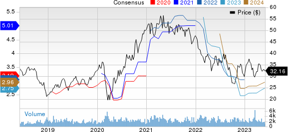 Artisan Partners Asset Management Inc. Price and Consensus