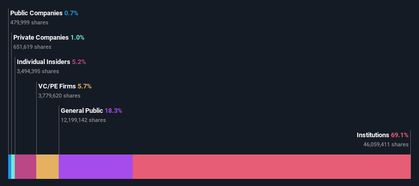 ownership-breakdown