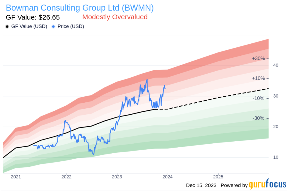 Insider Sell: COO Michael Bruen Sells 5,000 Shares of Bowman Consulting Group Ltd (BWMN)