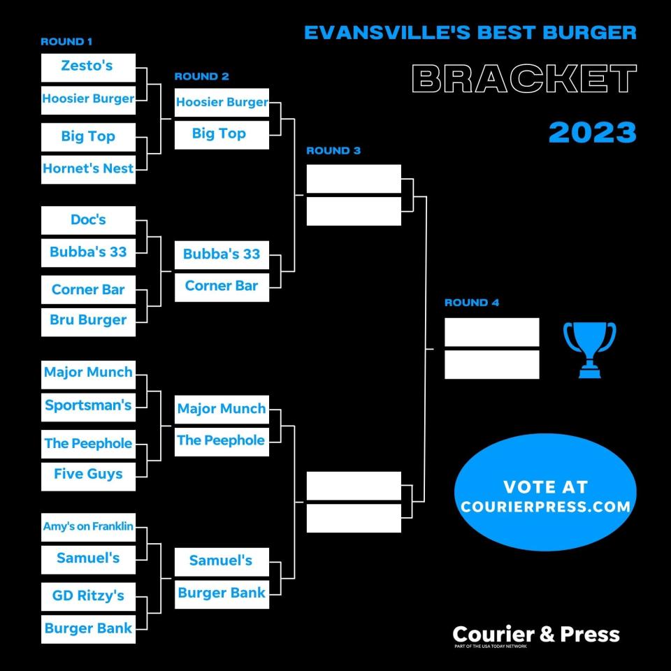 The second round of the Courier & Press' Evansville Burger Bracket is set. Voting will run March 20-23.