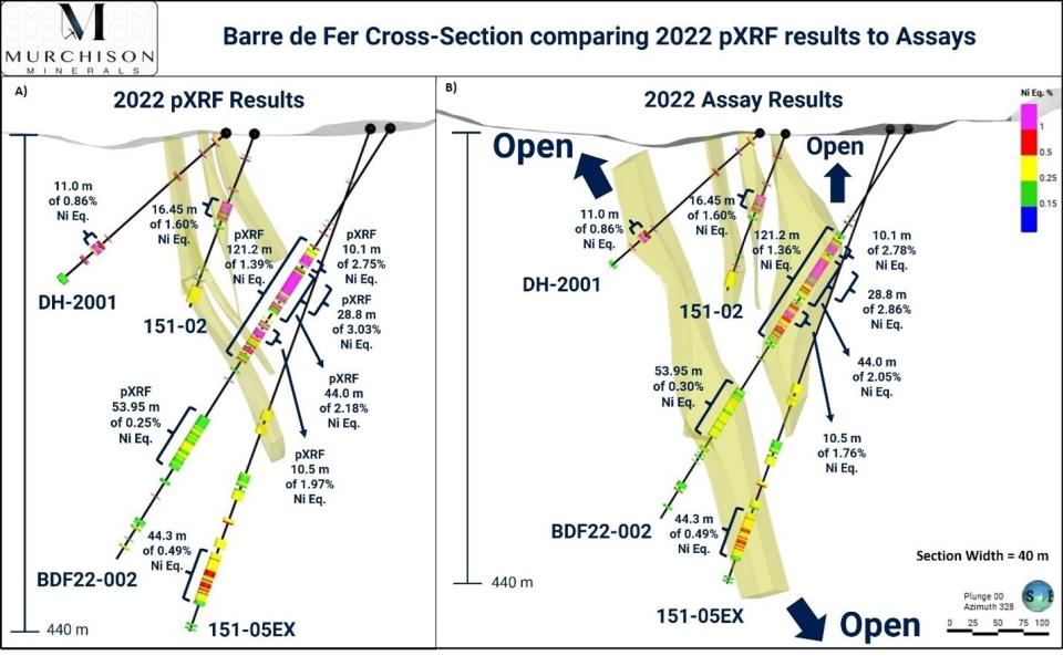 Murchison Minerals Ltd., Tuesday, November 29, 2022, Press release picture