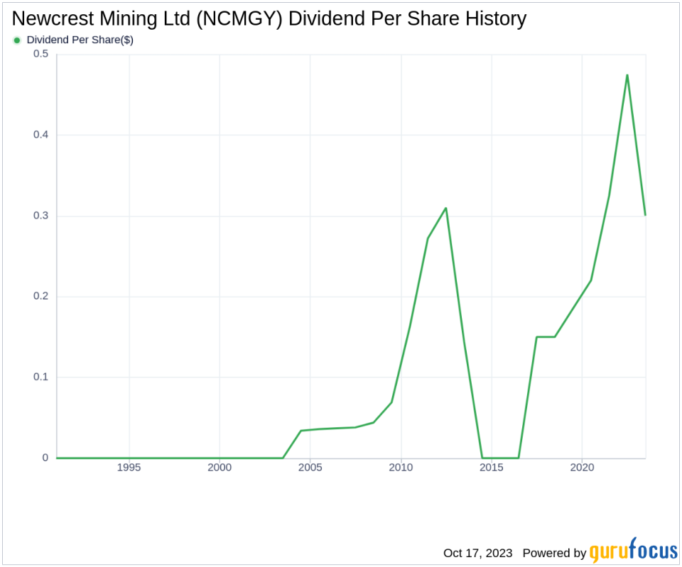 Newcrest Mining Ltd's Dividend Analysis