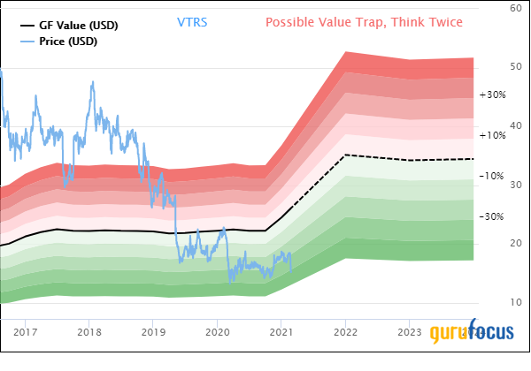 Top 5 4th-Quarter Trades of Chris Davis' Firm