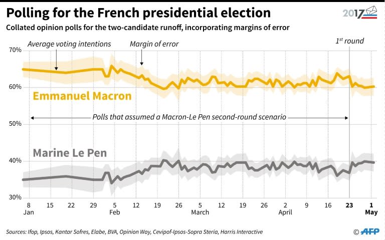 Polls have tightened in recent months