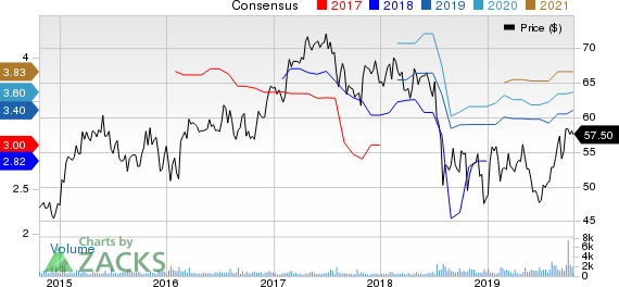 Cedar Fair, L.P. Price and Consensus