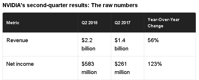 Nvidia: Das Ende der Mega-Rallye?